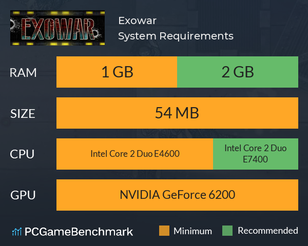 Exowar System Requirements PC Graph - Can I Run Exowar