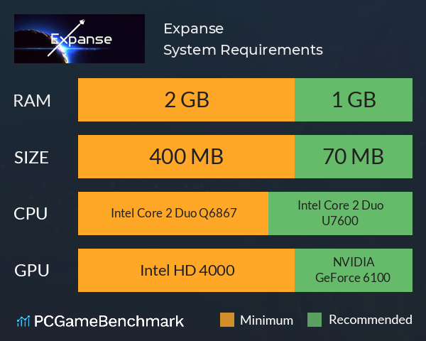 Expanse System Requirements PC Graph - Can I Run Expanse