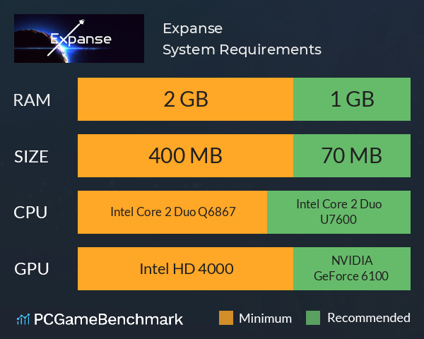 Expanse System Requirements PC Graph - Can I Run Expanse Expanse System Requirements PC Graph - Can I Run Expanse