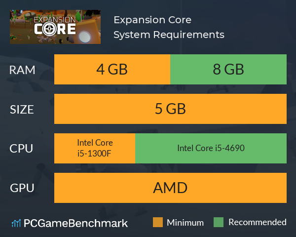 Expansion Core System Requirements PC Graph - Can I Run Expansion Core Expansion Core System Requirements PC Graph - Can I Run Expansion Core