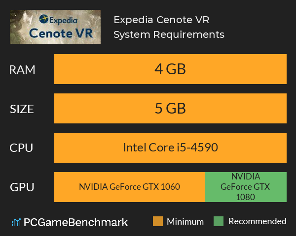 Expedia Cenote VR System Requirements PC Graph - Can I Run Expedia Cenote VR