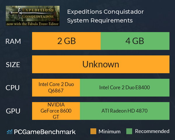 Expeditions: Conquistador System Requirements PC Graph - Can I Run Expeditions: Conquistador