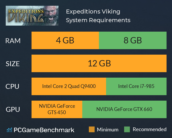 Expeditions: Viking System Requirements PC Graph - Can I Run Expeditions: Viking