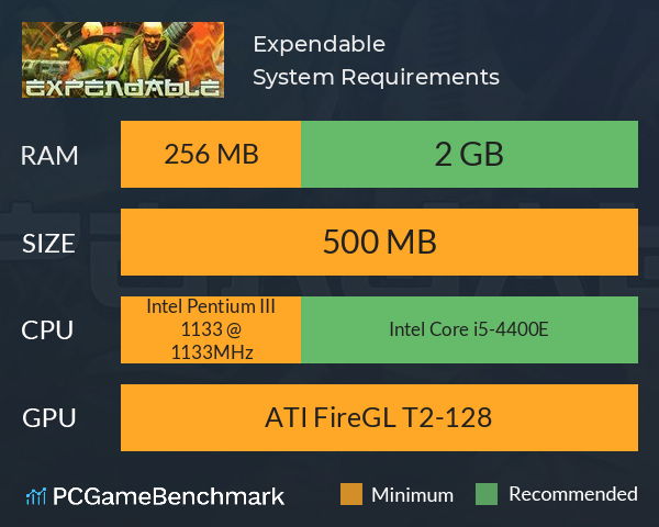Expendable System Requirements PC Graph - Can I Run Expendable