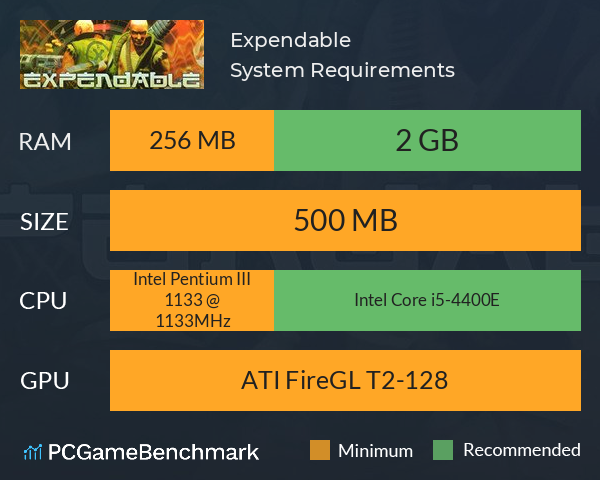 Expendable System Requirements PC Graph - Can I Run Expendable Expendable System Requirements PC Graph - Can I Run Expendable