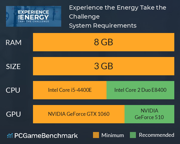 Experience the Energy: Take the Challenge System Requirements PC Graph - Can I Run Experience the Energy: Take the Challenge