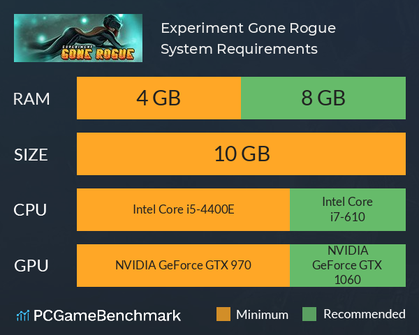 Experiment Gone Rogue System Requirements PC Graph - Can I Run Experiment Gone Rogue