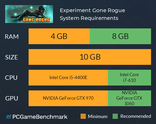 Experiment Gone Rogue System Requirements PC Graph - Can I Run Experiment Gone Rogue Experiment Gone Rogue System Requirements PC Graph - Can I Run Experiment Gone Rogue