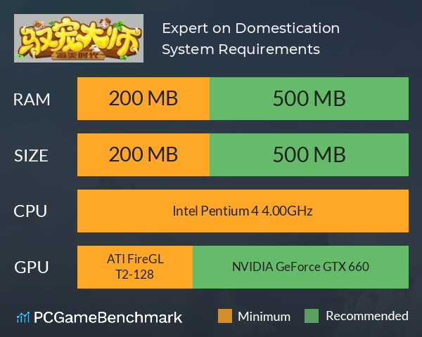 Expert on Domestication System Requirements PC Graph - Can I Run Expert on Domestication