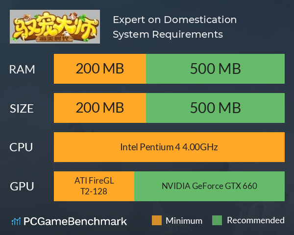 Expert on Domestication System Requirements PC Graph - Can I Run Expert on Domestication Expert on Domestication System Requirements PC Graph - Can I Run Expert on Domestication