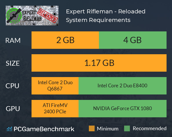 Expert Rifleman - Reloaded System Requirements PC Graph - Can I Run Expert Rifleman - Reloaded