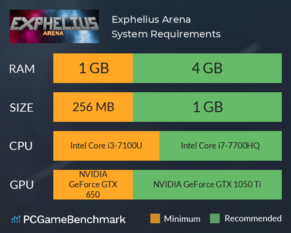 Exphelius: Arena System Requirements PC Graph - Can I Run Exphelius: Arena