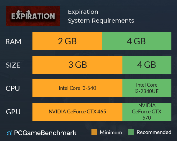 Expiration System Requirements PC Graph - Can I Run Expiration Expiration System Requirements PC Graph - Can I Run Expiration