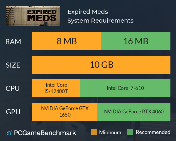 Expired Meds System Requirements PC Graph - Can I Run Expired Meds Expired Meds System Requirements PC Graph - Can I Run Expired Meds