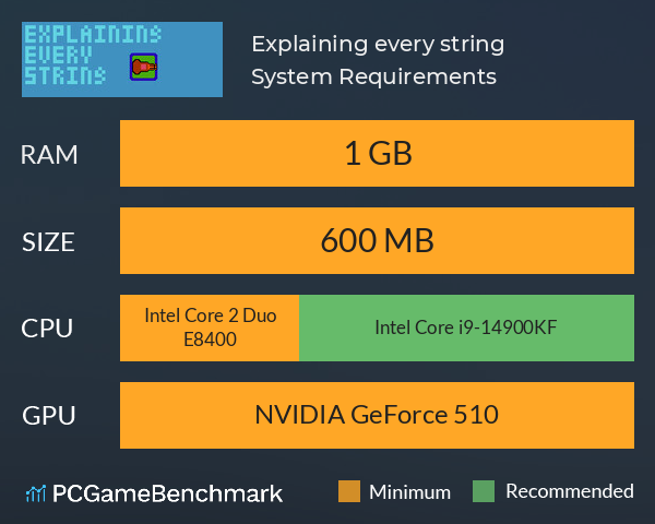 Explaining every string System Requirements PC Graph - Can I Run Explaining every string Explaining every string System Requirements PC Graph - Can I Run Explaining every string
