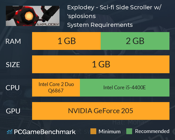 Explodey - Sci-fi Side Scroller w/ 'splosions System Requirements PC Graph - Can I Run Explodey - Sci-fi Side Scroller w/ 'splosions