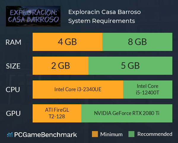 Exploración: Casa Barroso System Requirements PC Graph - Can I Run Exploración: Casa Barroso Exploración: Casa Barroso System Requirements PC Graph - Can I Run Exploración: Casa Barroso