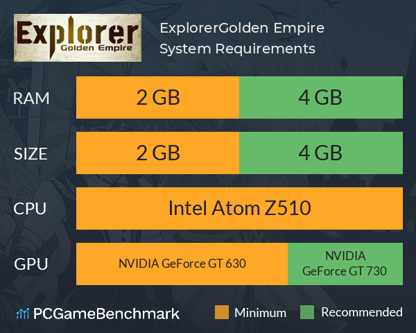 Explorer：Golden Empire System Requirements PC Graph - Can I Run Explorer：Golden Empire