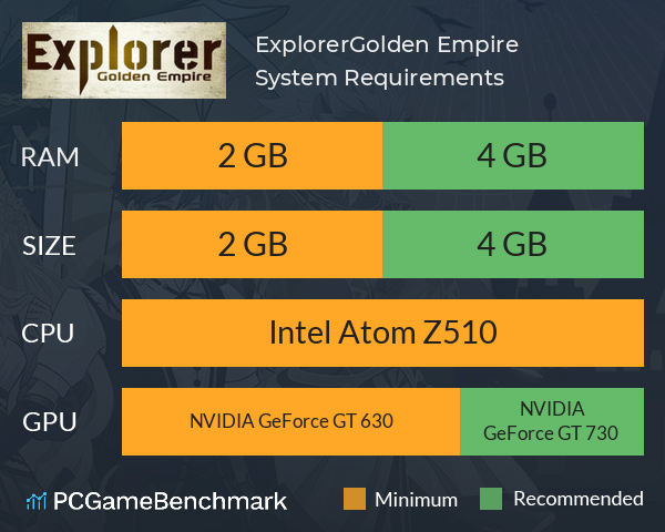 Explorer:Golden Empire System Requirements PC Graph - Can I Run Explorer:Golden Empire Explorer:Golden Empire System Requirements PC Graph - Can I Run Explorer:Golden Empire