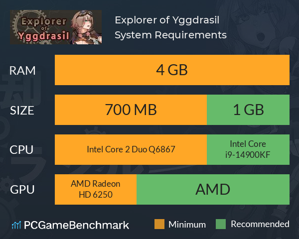 Explorer of Yggdrasil System Requirements PC Graph - Can I Run Explorer of Yggdrasil