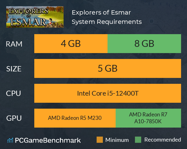 Explorers of Esmar System Requirements PC Graph - Can I Run Explorers of Esmar Explorers of Esmar System Requirements PC Graph - Can I Run Explorers of Esmar