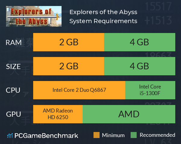Explorers of the Abyss System Requirements PC Graph - Can I Run Explorers of the Abyss Explorers of the Abyss System Requirements PC Graph - Can I Run Explorers of the Abyss