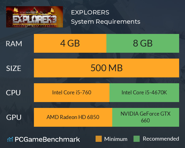 EXPLORERS System Requirements PC Graph - Can I Run EXPLORERS