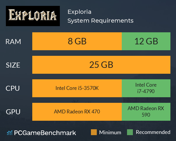 Exploria System Requirements PC Graph - Can I Run Exploria