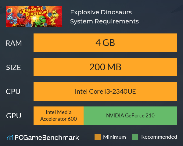 Explosive Dinosaurs System Requirements PC Graph - Can I Run Explosive Dinosaurs