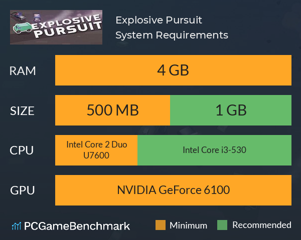 Explosive Pursuit System Requirements PC Graph - Can I Run Explosive Pursuit