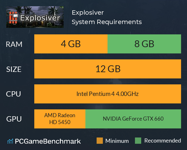 Explosiver System Requirements PC Graph - Can I Run Explosiver
