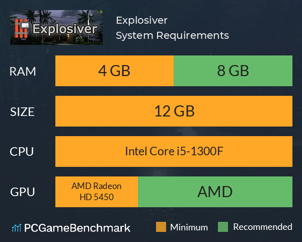 Explosiver System Requirements PC Graph - Can I Run Explosiver