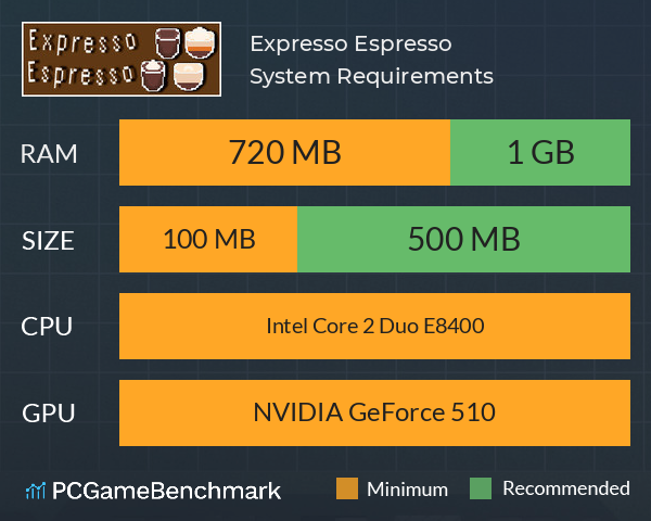 Expresso Espresso System Requirements PC Graph - Can I Run Expresso Espresso Expresso Espresso System Requirements PC Graph - Can I Run Expresso Espresso