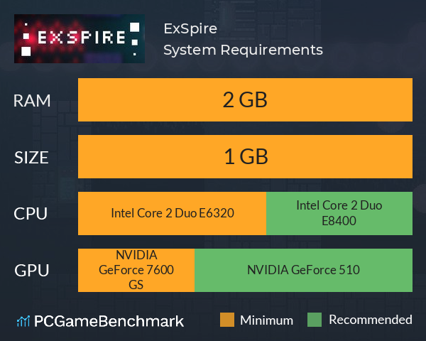 ExSpire System Requirements PC Graph - Can I Run ExSpire