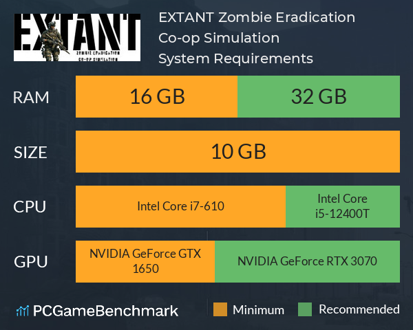 EXTANT: Zombie Eradication Co-op Simulation System Requirements PC Graph - Can I Run EXTANT: Zombie Eradication Co-op Simulation EXTANT: Zombie Eradication Co-op Simulation System Requirements PC Graph - Can I Run EXTANT: Zombie Eradication Co-op Simulation