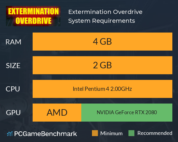 Extermination Overdrive System Requirements PC Graph - Can I Run Extermination Overdrive
