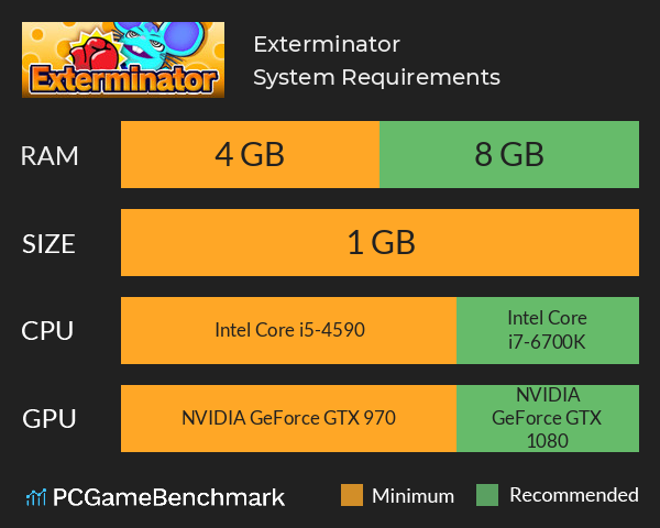 Exterminator System Requirements PC Graph - Can I Run Exterminator