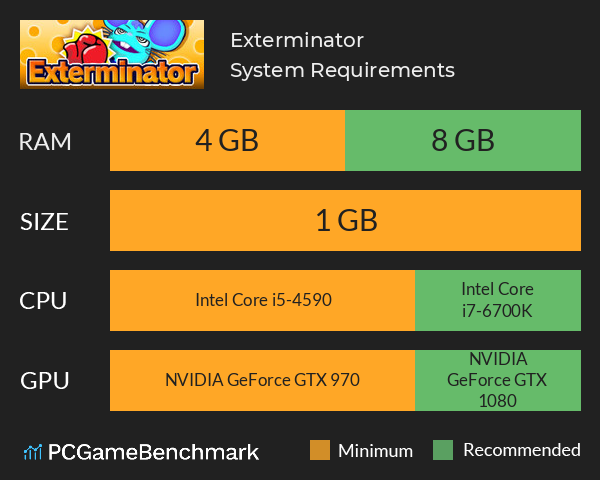 Exterminator System Requirements PC Graph - Can I Run Exterminator Exterminator System Requirements PC Graph - Can I Run Exterminator