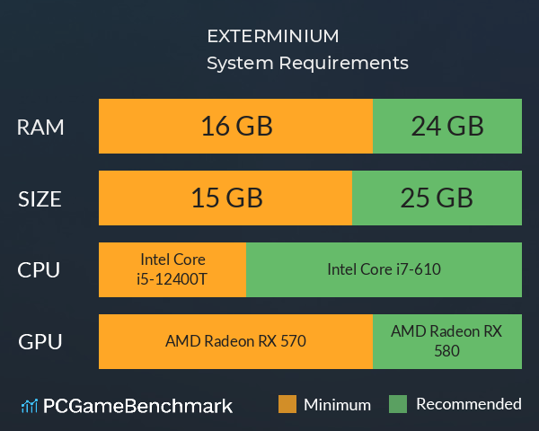 EXTERMINIUM System Requirements PC Graph - Can I Run EXTERMINIUM EXTERMINIUM System Requirements PC Graph - Can I Run EXTERMINIUM