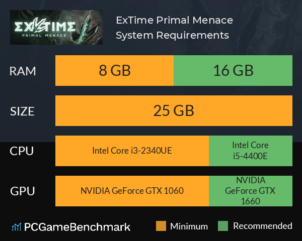 ExTime: Primal Menace System Requirements PC Graph - Can I Run ExTime: Primal Menace