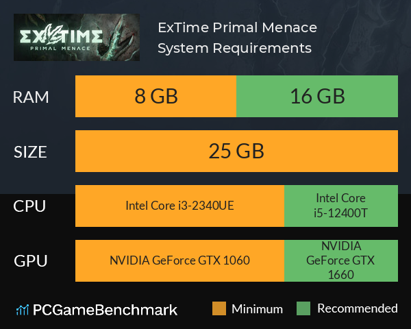 ExTime: Primal Menace System Requirements PC Graph - Can I Run ExTime: Primal Menace ExTime: Primal Menace System Requirements PC Graph - Can I Run ExTime: Primal Menace