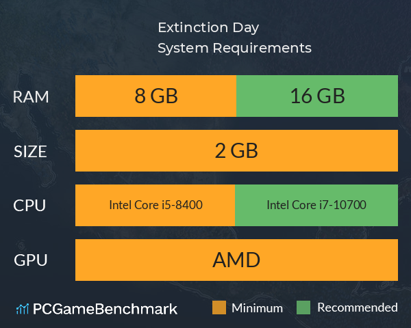 Extinction Day System Requirements PC Graph - Can I Run Extinction Day Extinction Day System Requirements PC Graph - Can I Run Extinction Day