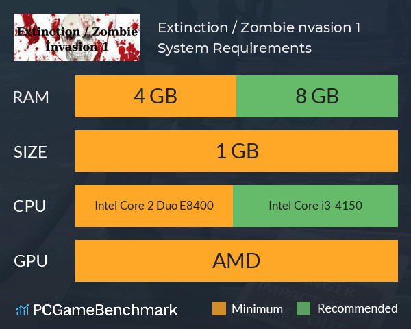 Extinction / Zombie İnvasion 1 System Requirements PC Graph - Can I Run Extinction / Zombie İnvasion 1 Extinction / Zombie İnvasion 1 System Requirements PC Graph - Can I Run Extinction / Zombie İnvasion 1