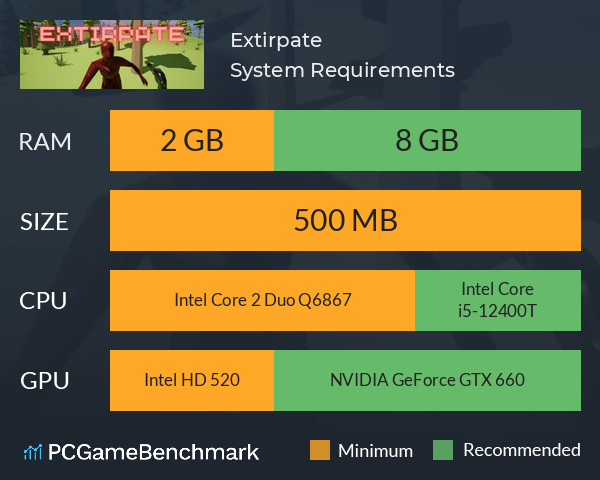 Extirpate System Requirements PC Graph - Can I Run Extirpate Extirpate System Requirements PC Graph - Can I Run Extirpate
