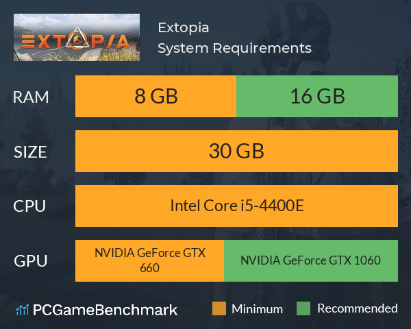 Extopia System Requirements PC Graph - Can I Run Extopia