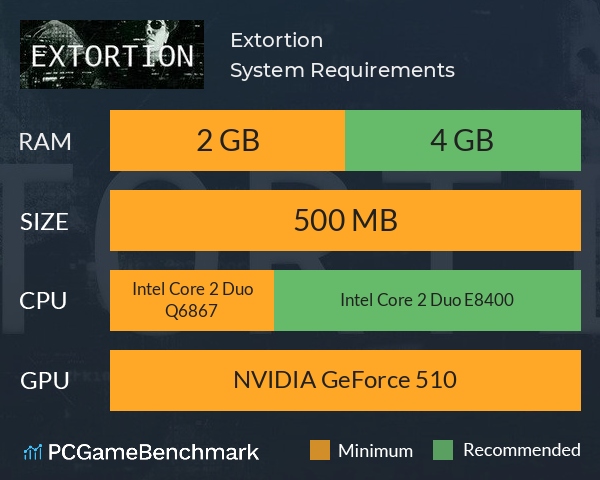 Extortion System Requirements PC Graph - Can I Run Extortion