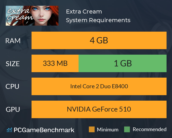 Extra Cream System Requirements PC Graph - Can I Run Extra Cream