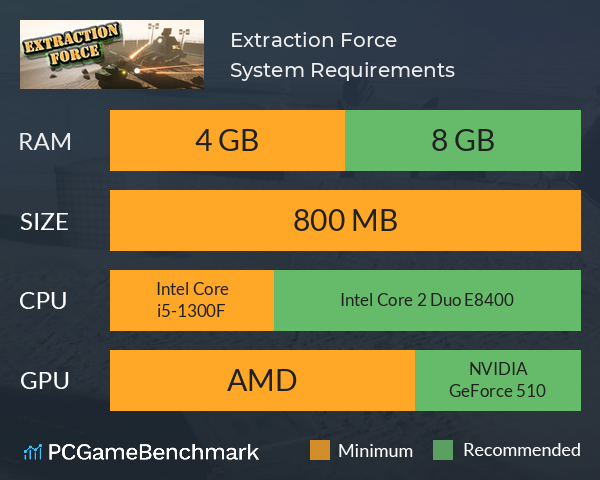 Extraction Force System Requirements PC Graph - Can I Run Extraction Force Extraction Force System Requirements PC Graph - Can I Run Extraction Force