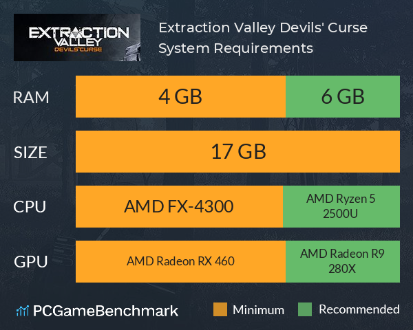 Extraction Valley Devils' Curse System Requirements PC Graph - Can I Run Extraction Valley Devils' Curse