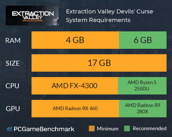Extraction Valley Devils' Curse System Requirements PC Graph - Can I Run Extraction Valley Devils' Curse Extraction Valley Devils' Curse System Requirements PC Graph - Can I Run Extraction Valley Devils' Curse